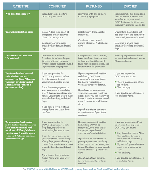 Guidelines for Return to School